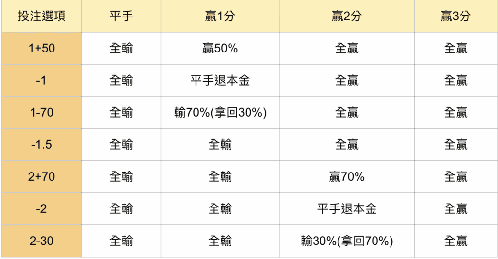 棒球大小分怎麼看?