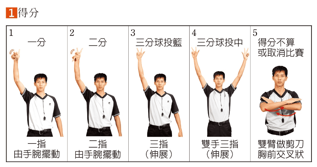 籃球裁判手勢