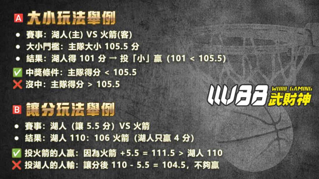 籃球讓分算法