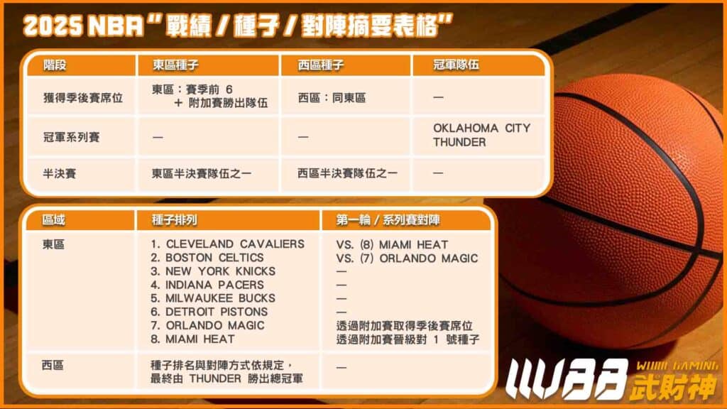 nba戰績季後賽