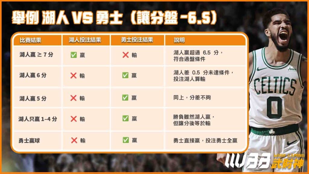 AT99娛樂城nba運彩分析