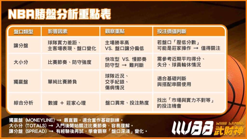 nba賭盤分析