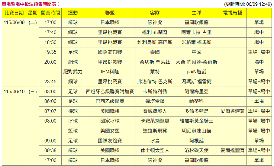 場中投注時間表