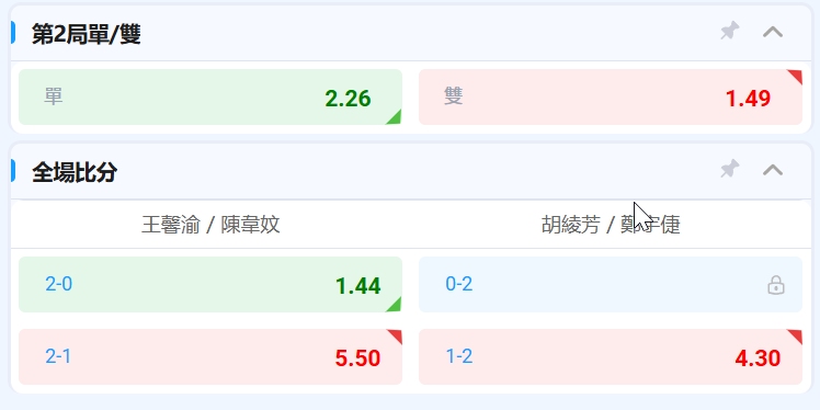 羽球運彩