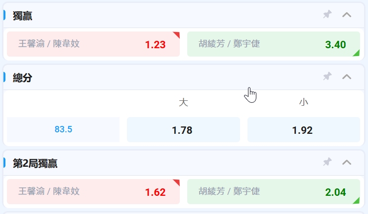 羽球運彩
